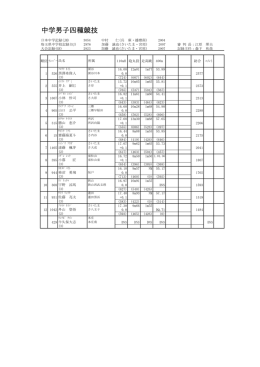 男子4種競技結果（PDF