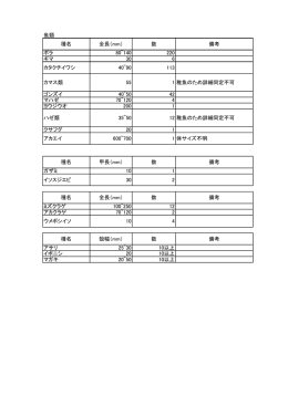 魚類 種名 全長（mm） 数 備考 ボラ 80~140 220 ギマ 30 6