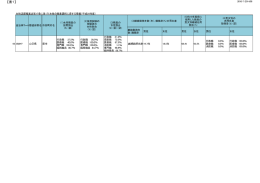 女性の職業選択に資する情報 [PDFファイル／99KB]