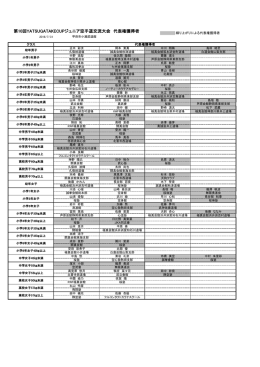 第10回YATSUGATAKECUPジュニア空手道交流大会 代表権獲得者