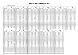 衆議院第二議員会館議員事務室一覧表(PDF:280KB)