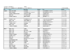 導入施設一覧PDF（110KB）
