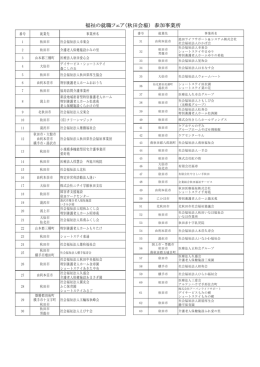 参加事業所一覧PDF - 秋田県社会福祉協議会