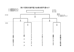 第37回熊日旗学童大会菊池郡予選H27