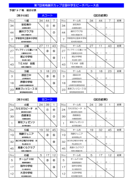 男子予選グループ戦組合せ