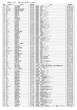 店舗一覧表 - 琉球銀行