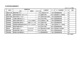 災害時緊急避難場所