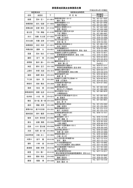 群馬県地区猟友会事務局名簿 - 一般社団法人群馬県猟友会