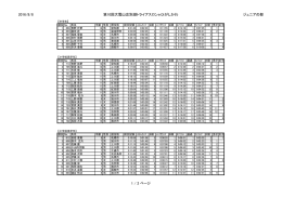 2016/8/8 第10回大雪山忠別湖トライアスロンinひがしかわ ジュニアの部