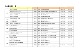 NEAL養成団体一覧 - NEAL ｜ 全国体験活動指導者認定委員会 自然
