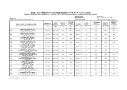 福島第一原子力発電所の20km以遠の積算線量