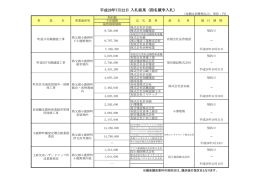 平成28年7月22日実施