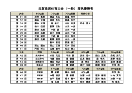 滋賀県民体育大会 （一般） 歴代優勝者