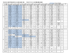 H28 邑楽郡総体 結果
