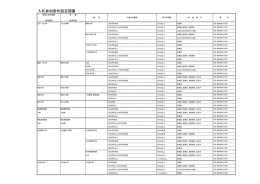 入札参加条件設定調書