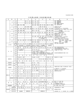 大 和 郡 山 病 院 外 来 診 療 体 制 表