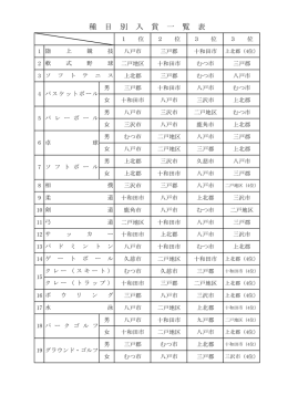 大会結果 [99KB pdfファイル]