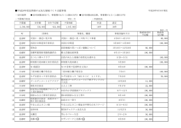 平成28年度邑智郡の元気な地域づくり支援事業 80,000 100,000