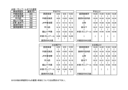 井頭一万人プールまでの運賃 乗車停留所 運賃(円) 宇都宮東武 890