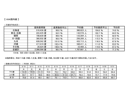【 ANA国内線 】 座席数前年比 席 99.8 ％ 人 104.6 ％ 74.6 ％ 席 93.5
