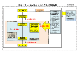 安全管理体制2016・4・1