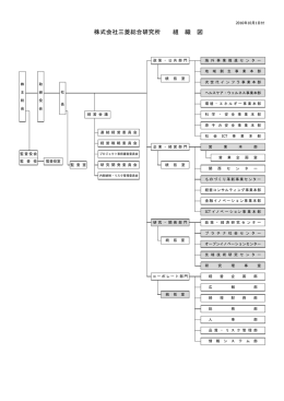 2017年9月期（2016年10月1日付）組織図
