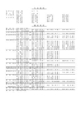 大 会 役 員 競 技 役 員
