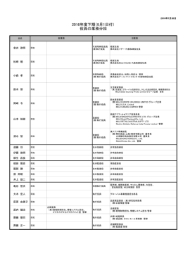 2016年度下期（9月1日付） 役員の業務分担