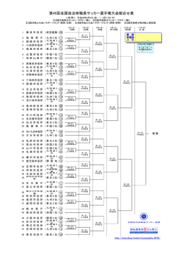 第45回全国自治体職員サッカー選手権大会組合せ表