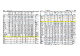 こちら - ジェイアールバス関東