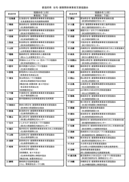 都道府県 住宅・建築関係事業者支援協議会