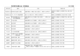 熊本県司法書士会 8月相談会