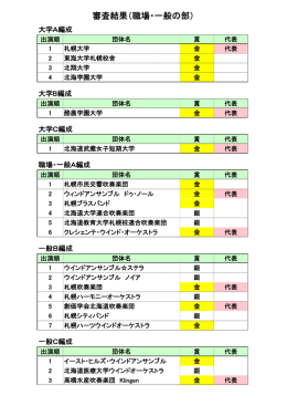 大学A編成の部結果