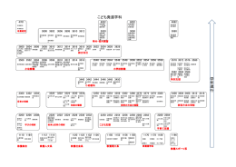 体系マップ PDF