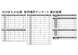 使用教室アンケート集計結果