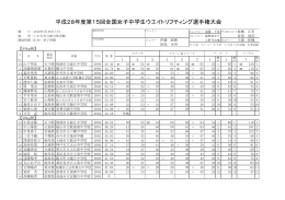 平成28年度第15回全国女子中学生ウエイトリフティング選手権大会