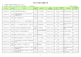 平成28年度入札結果一覧