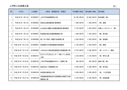 上市町入札結果公表