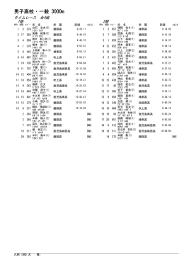 男子高校・一般 3000m