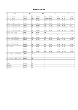 第4回取手市大会 結果