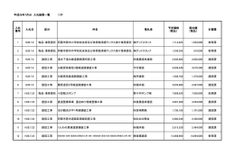 平成28年7月分 入札結果一覧 12件 1 H28.7.6 物品・業務委託 阿蘇市