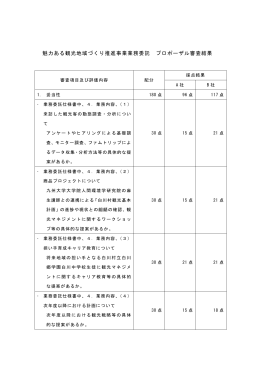 プロポーザル審査結果 （PDF 144KB）