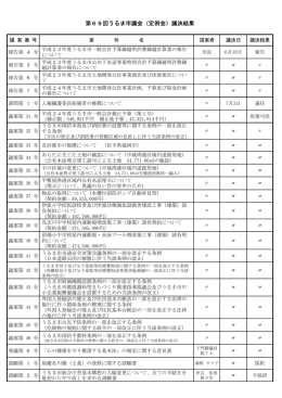議決結果 - うるま市