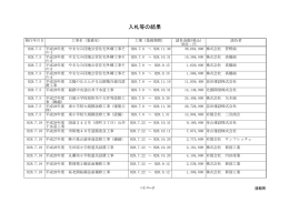 入札等の結果