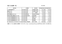 電子入札結果一覧
