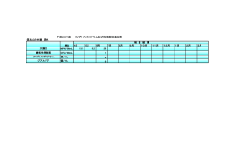 平成28年度 クリプトスポリジウム及び指標菌検査結果