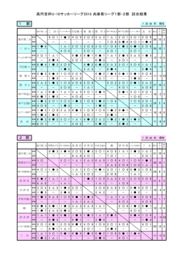 1部・2部 結果 - 兵庫県サッカー協会