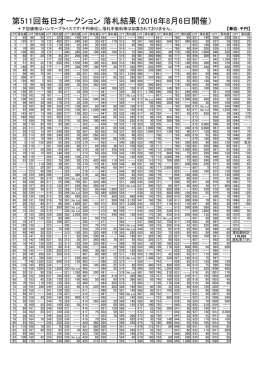 第511回毎日オークション 落札結果（2016年8月6日開催）