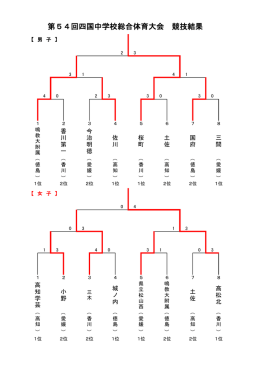 第54回四国中学校総合体育大会 競技結果