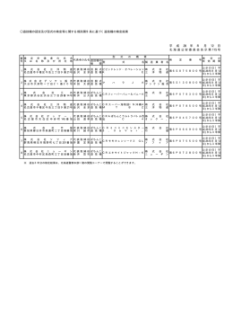 遊技機の検定結果